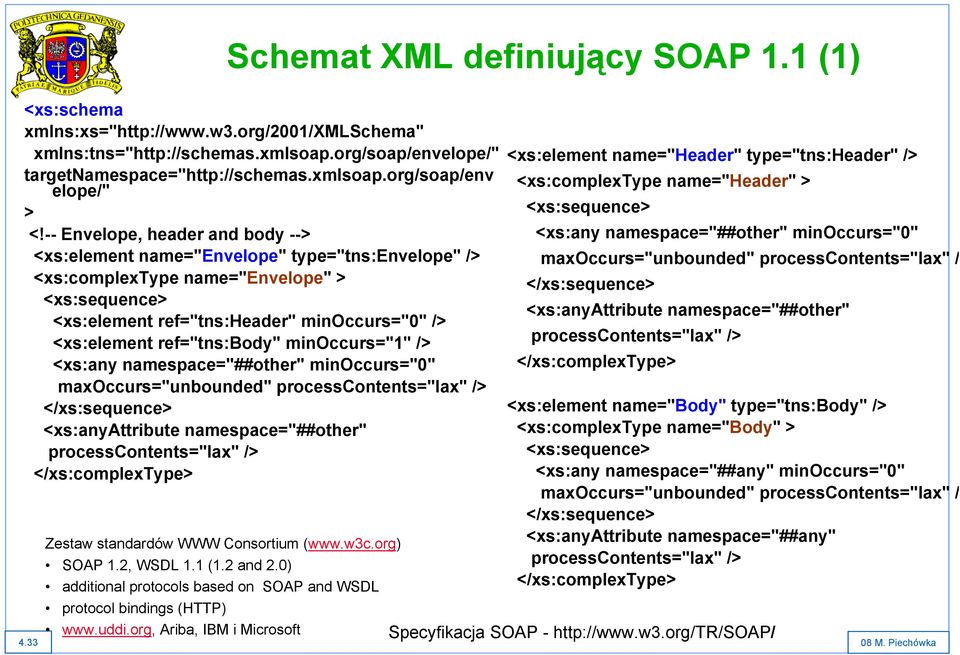 ref="tns:body" minoccurs="1" /> <xs:any namespace="##other" minoccurs="0" maxoccurs="unbounded" processcontents="lax" /> </xs:sequence> <xs:anyattribute namespace="##other" processcontents="lax" />
