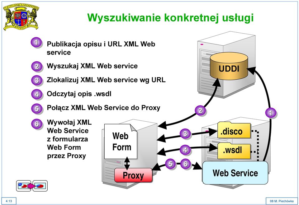wsdl 55 66 Połącz XML Web Service do Proxy Wywołaj XML Web Service z formularza Web