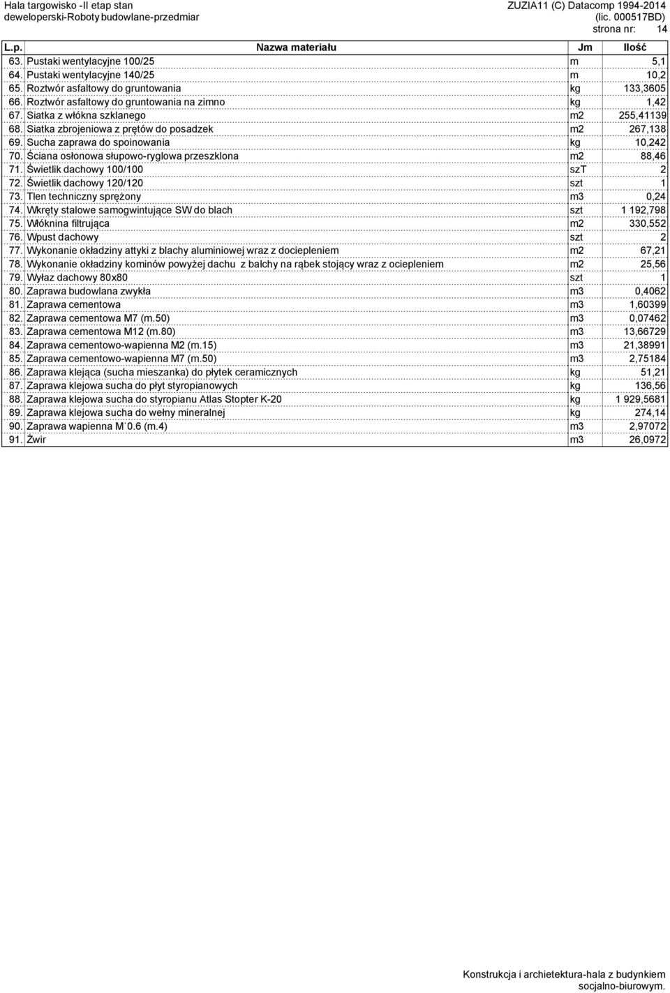 Ściana osłonowa słupowo-ryglowa przeszklona m2 88,46 71. Świetlik dachowy 100/100 szt 2 72. Świetlik dachowy 120/120 szt 1 73. Tlen techniczny sprężony m3 0,24 74.