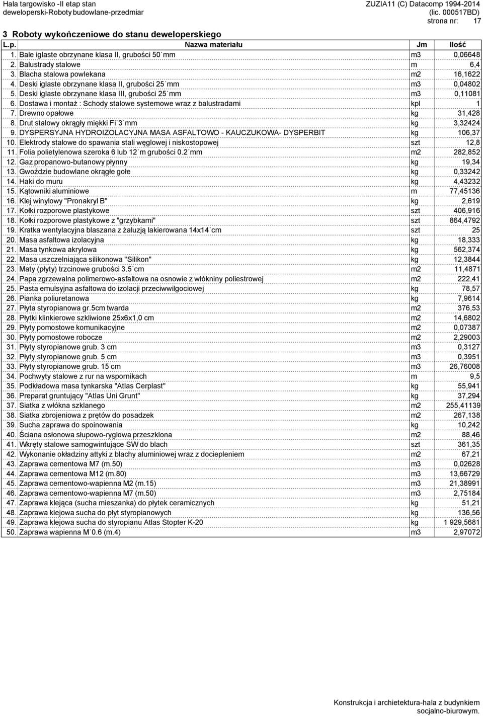 Dostawa i montaż : Schody stalowe systemowe wraz z balustradami kpl 1 7. Drewno opałowe kg 31,428 8. Drut stalowy okrągły miękki Fi 3 mm kg 3,32424 9.