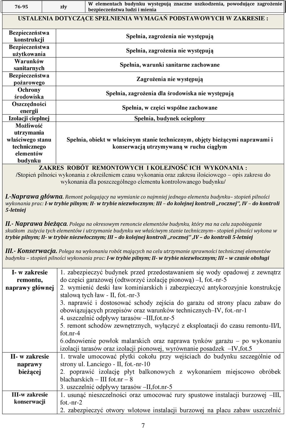 występują pożarowego Ochrony Spełnia, zagrożenia dla środowiska nie występują środowiska Oszczędności Spełnia, w części wspólne zachowane energii Izolacji cieplnej Spełnia, budynek ocieplony