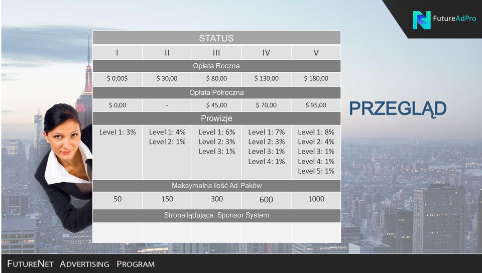 3: 1% Level 1: 7% Level 2: 3% Level 3: 1% Level 4: 1% Level 1: 8% Level 2: 4% Level 3: 1% Level 4: