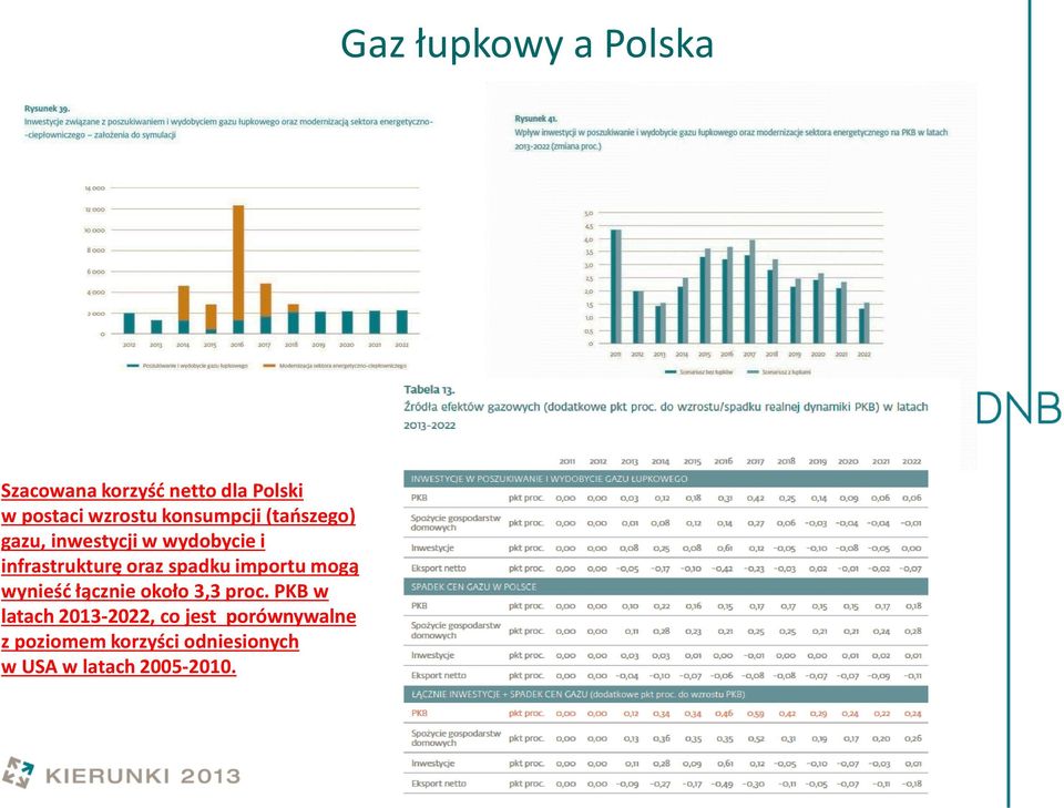 wynieść łącznie około 3,3 proc.