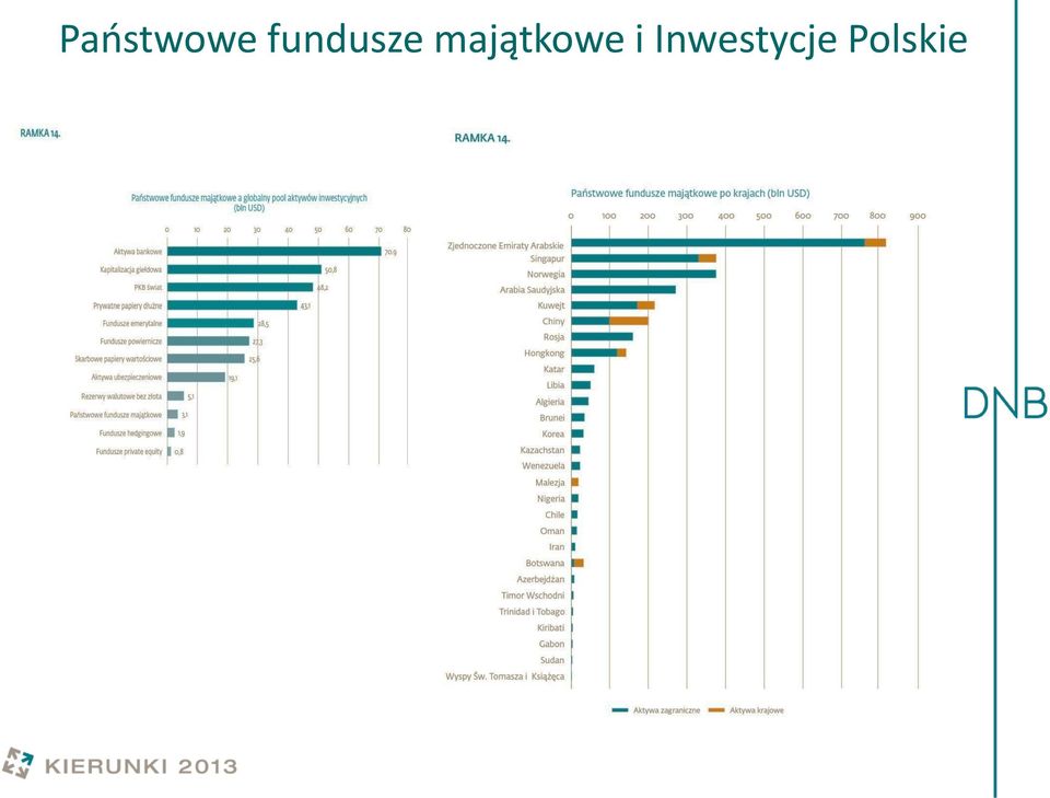 majątkowe i