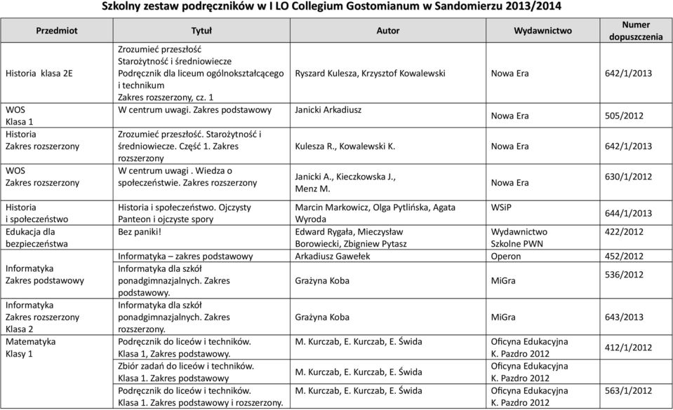 Zakres Zrozumieć przeszłość. Starożytność i średniowiecze. Część 1. Zakres W centrum uwagi. Wiedza o społeczeństwie.