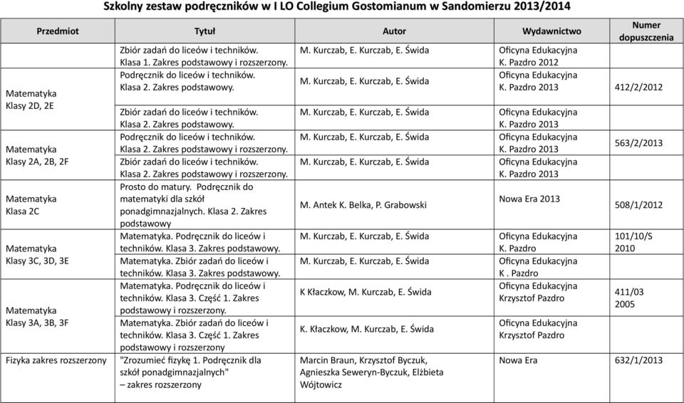 Podręcznik do matematyki dla szkół ponadgimnazjalnych. Klasa 2. Zakres. Podręcznik do liceów i techników. Klasa 3. Zakres.. Zbiór zadań do liceów i techników. Klasa 3. Zakres.. Podręcznik do liceów i techników. Klasa 3. Część 1.