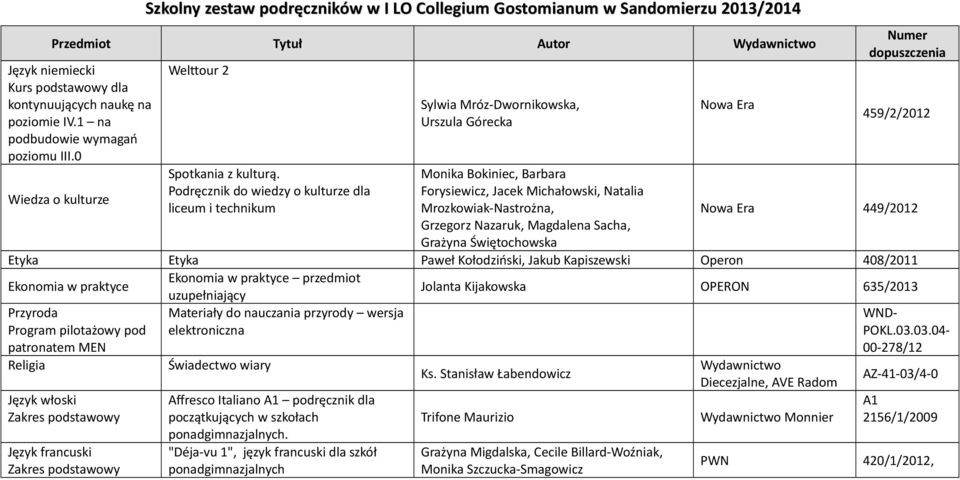 Podręcznik do wiedzy o kulturze dla liceum i technikum Sylwia Mróz-Dwornikowska, Urszula Górecka Monika Bokiniec, Barbara Forysiewicz, Jacek Michałowski, Natalia Mrozkowiak-Nastrożna, Grzegorz