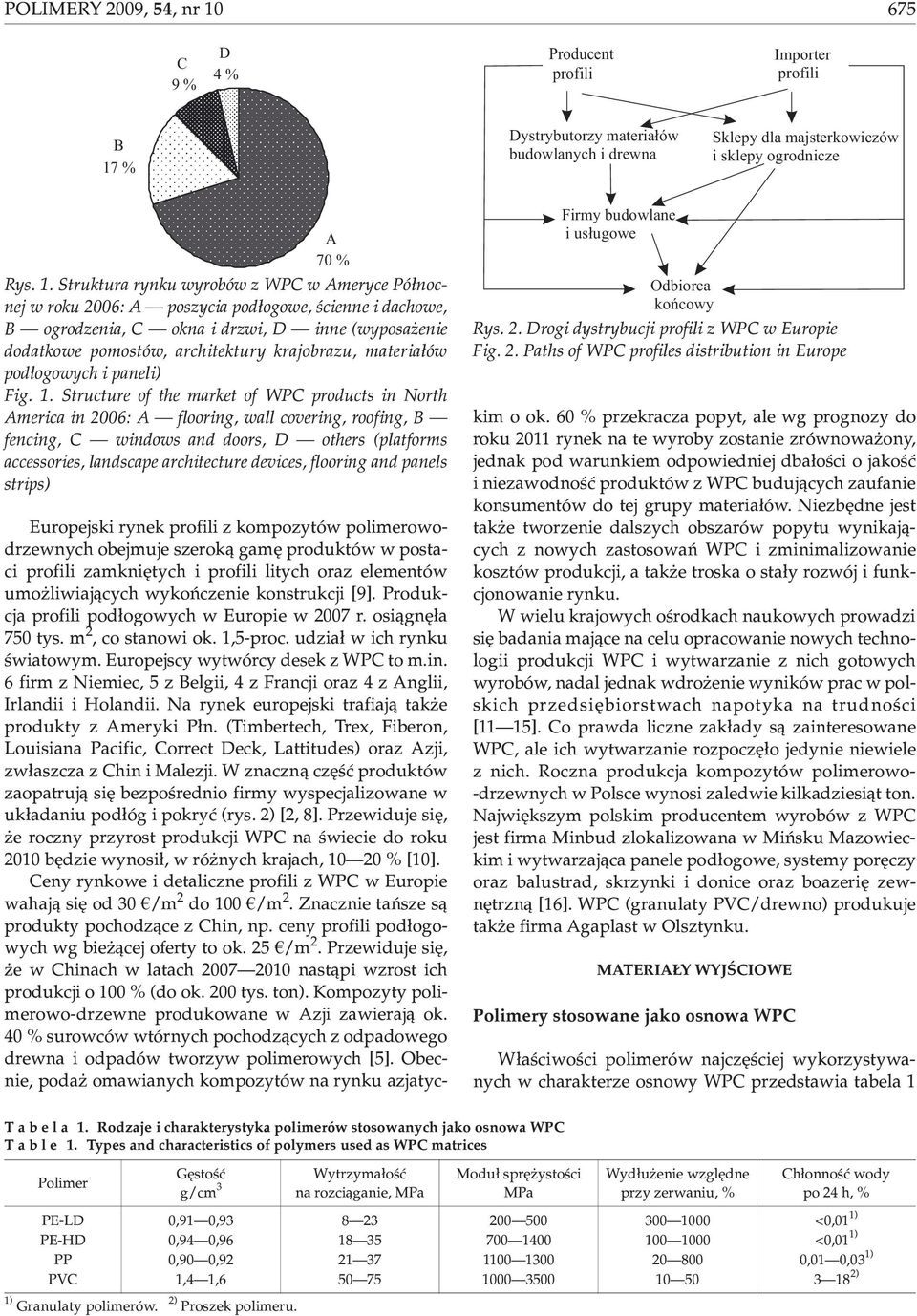 Struktura rynku wyrobów z WPC w Ameryce Pó³nocnej w roku 2006: A poszycia pod³ogowe, œcienne i dachowe, B ogrodzenia, C okna i drzwi, D inne (wyposa enie dodatkowe pomostów, architektury krajobrazu,