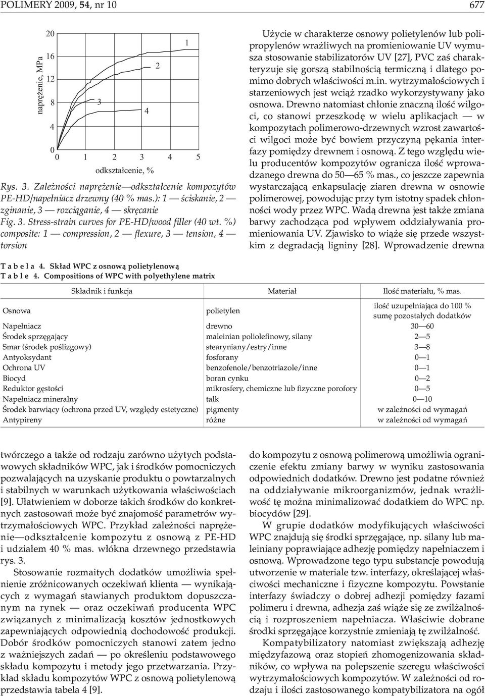 %) composite: 1 compression, 2 flexure, 3 tension, 4 torsion 2 1 U ycie w charakterze osnowy polietylenów lub polipropylenów wra liwych na promieniowanie UV wymusza stosowanie stabilizatorów UV [27],