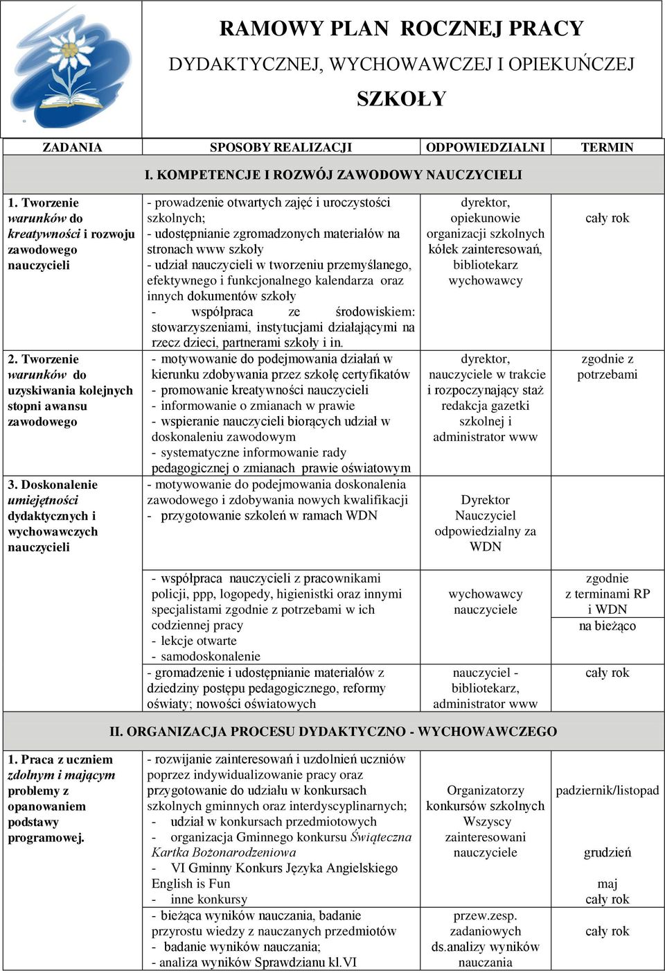 Doskonalenie umiejętności dydaktycznych i wychowawczych i - prowadzenie otwartych zajęć i uroczystości szkolnych; - udostępnianie zgromadzonych materiałów na stronach www szkoły - udział i w