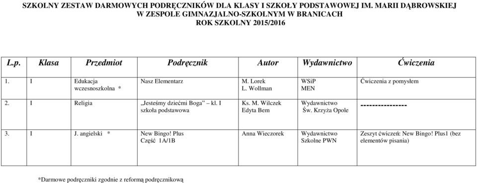 Wollman WSiP MEN Ćwiczenia z pomysłem 2. I Religia Jesteśmy dziećmi Boga kl. I szkoła podstawowa Ks. M. Wilczek Edyta Bem Św.