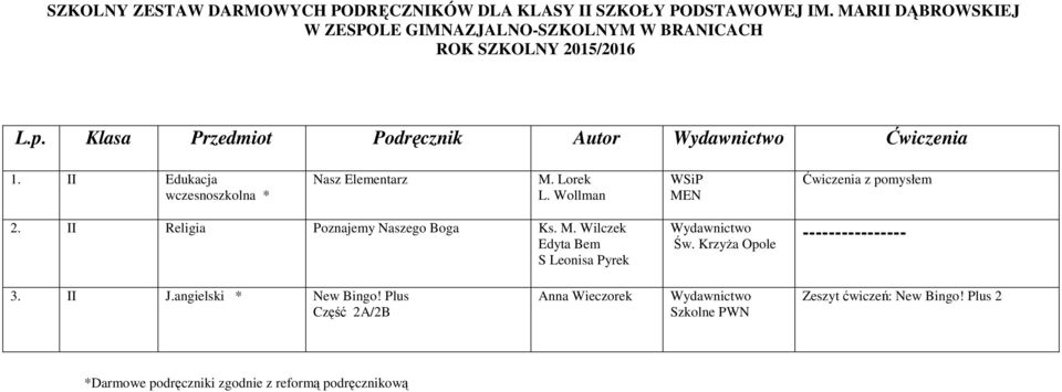 Wollman WSiP MEN Ćwiczenia z pomysłem 2. II Religia Poznajemy Naszego Boga Ks. M. Wilczek Edyta Bem S Leonisa Pyrek Św.