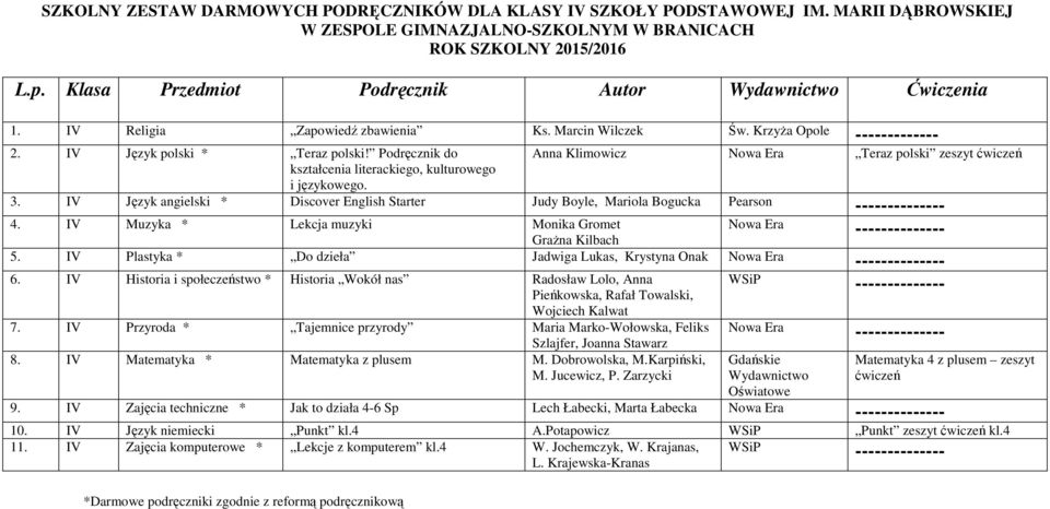 IV Język angielski * Discover English Starter Judy Boyle, Mariola Bogucka Pearson -------------- 4. IV Muzyka * Lekcja muzyki Monika Gromet Nowa Era -------------- Grażna Kilbach 5.