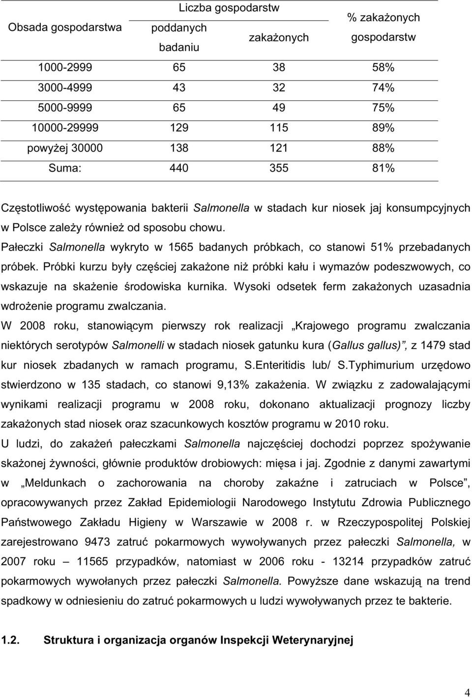 Pa eczki Salmonella wykryto w 1565 badanych próbkach, co stanowi 51% przebadanych próbek.