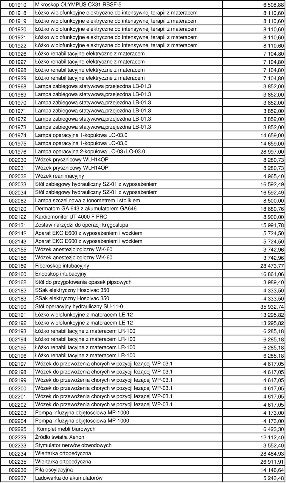 wiolofunkcyjne elektryczne do intensywnej terapii z materacem 8 110,60 001926 ŁóŜko rehabilitacyjne elektryczne z materacem 7 104,80 001927 ŁóŜko rehabilitacyjne elektryczne z materacem 7 104,80