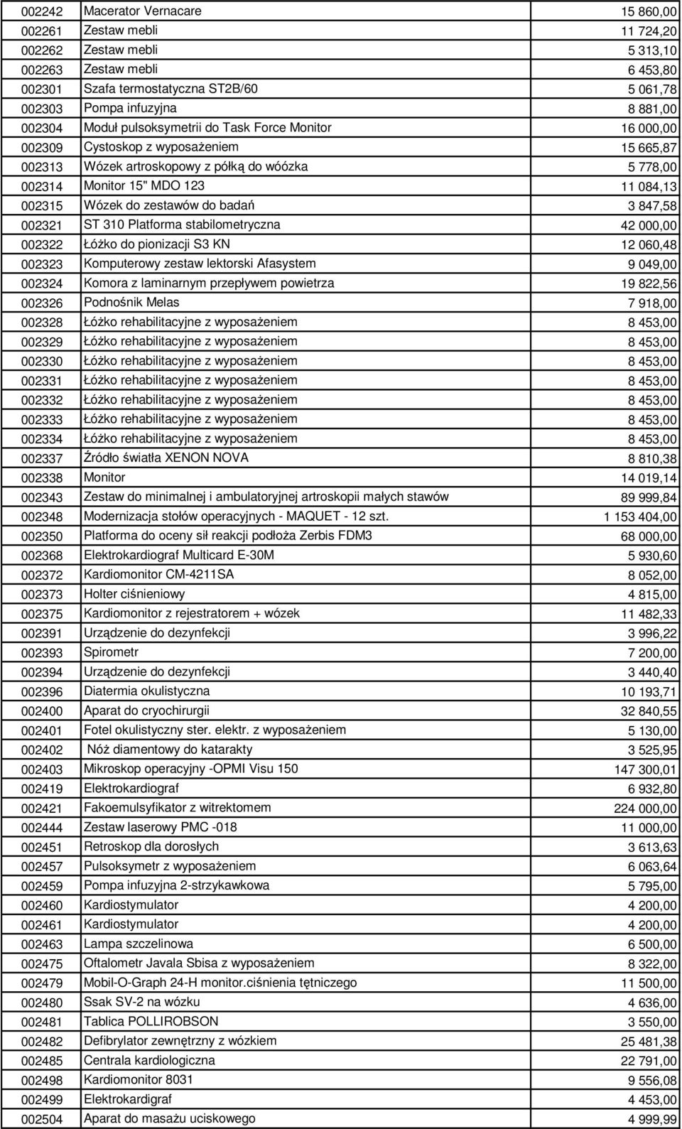 002315 Wózek do zestawów do badań 3 847,58 002321 ST 310 Platforma stabilometryczna 42 000,00 002322 ŁóŜko do pionizacji S3 KN 12 060,48 002323 Komputerowy zestaw lektorski Afasystem 9 049,00 002324