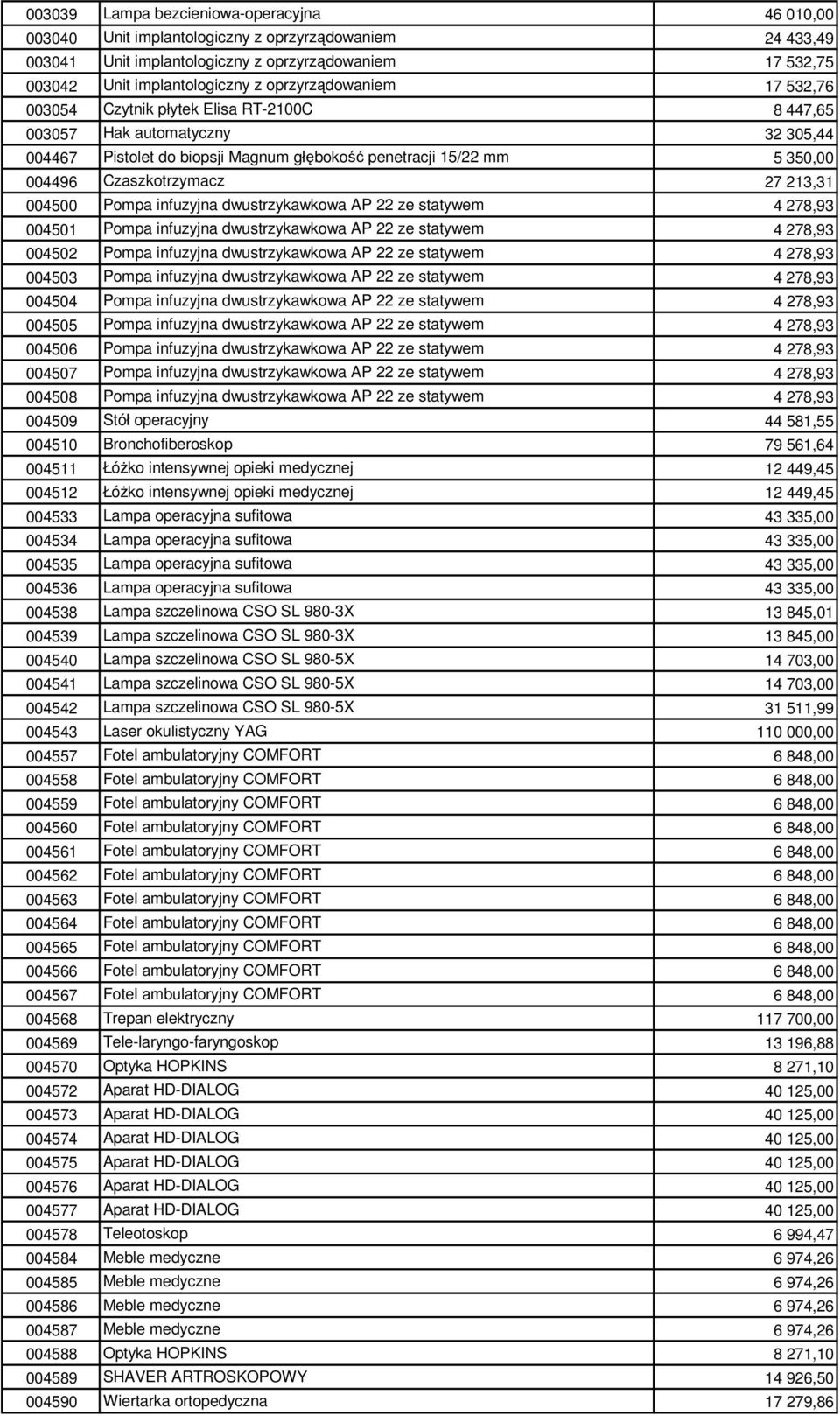 Czaszkotrzymacz 27 213,31 004500 Pompa infuzyjna dwustrzykawkowa AP 22 ze statywem 4 278,93 004501 Pompa infuzyjna dwustrzykawkowa AP 22 ze statywem 4 278,93 004502 Pompa infuzyjna dwustrzykawkowa AP