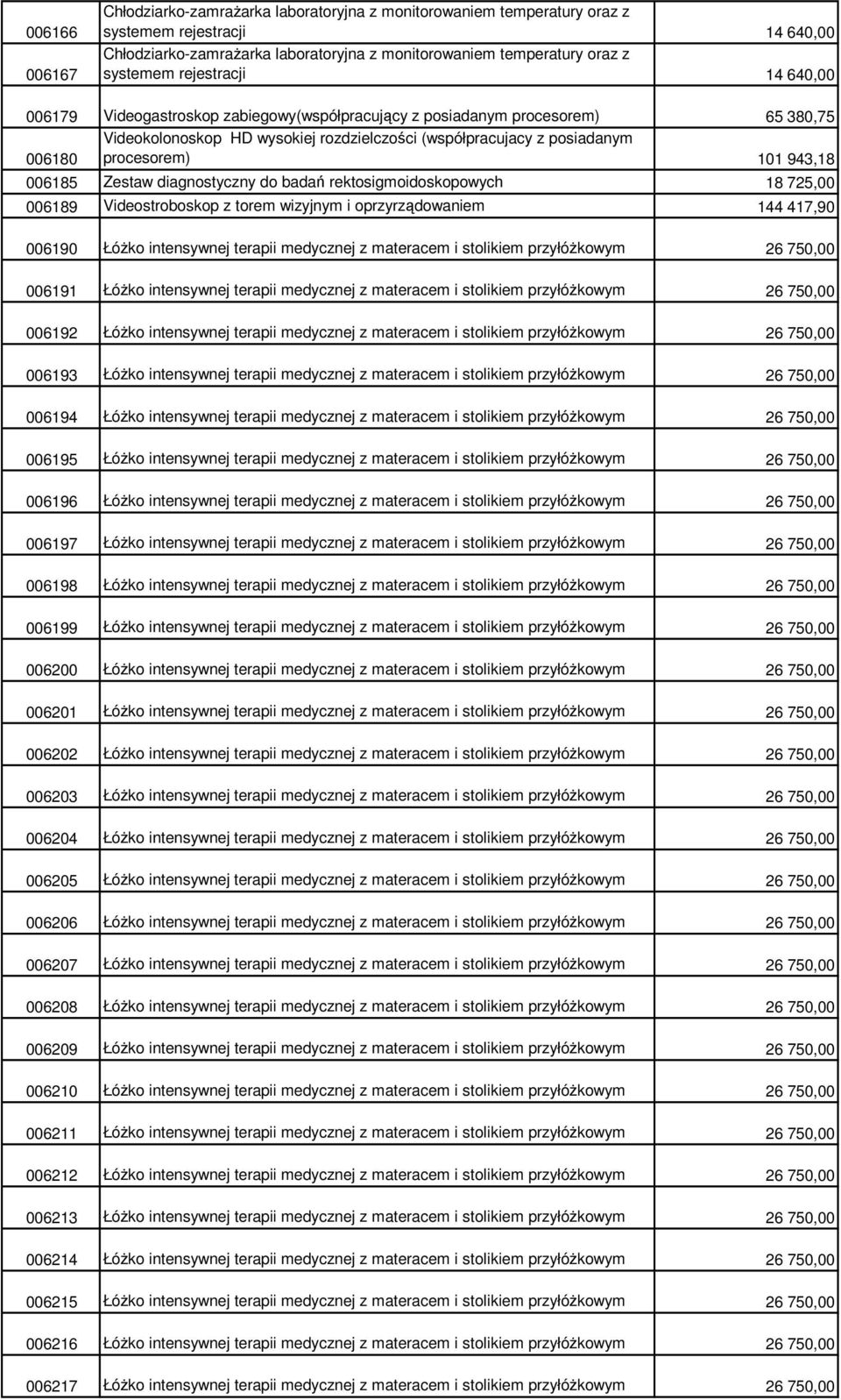 943,18 006185 Zestaw diagnostyczny do badań rektosigmoidoskopowych 18 725,00 006189 Videostroboskop z torem wizyjnym i oprzyrządowaniem 144 417,90 006190 ŁóŜko intensywnej terapii medycznej z