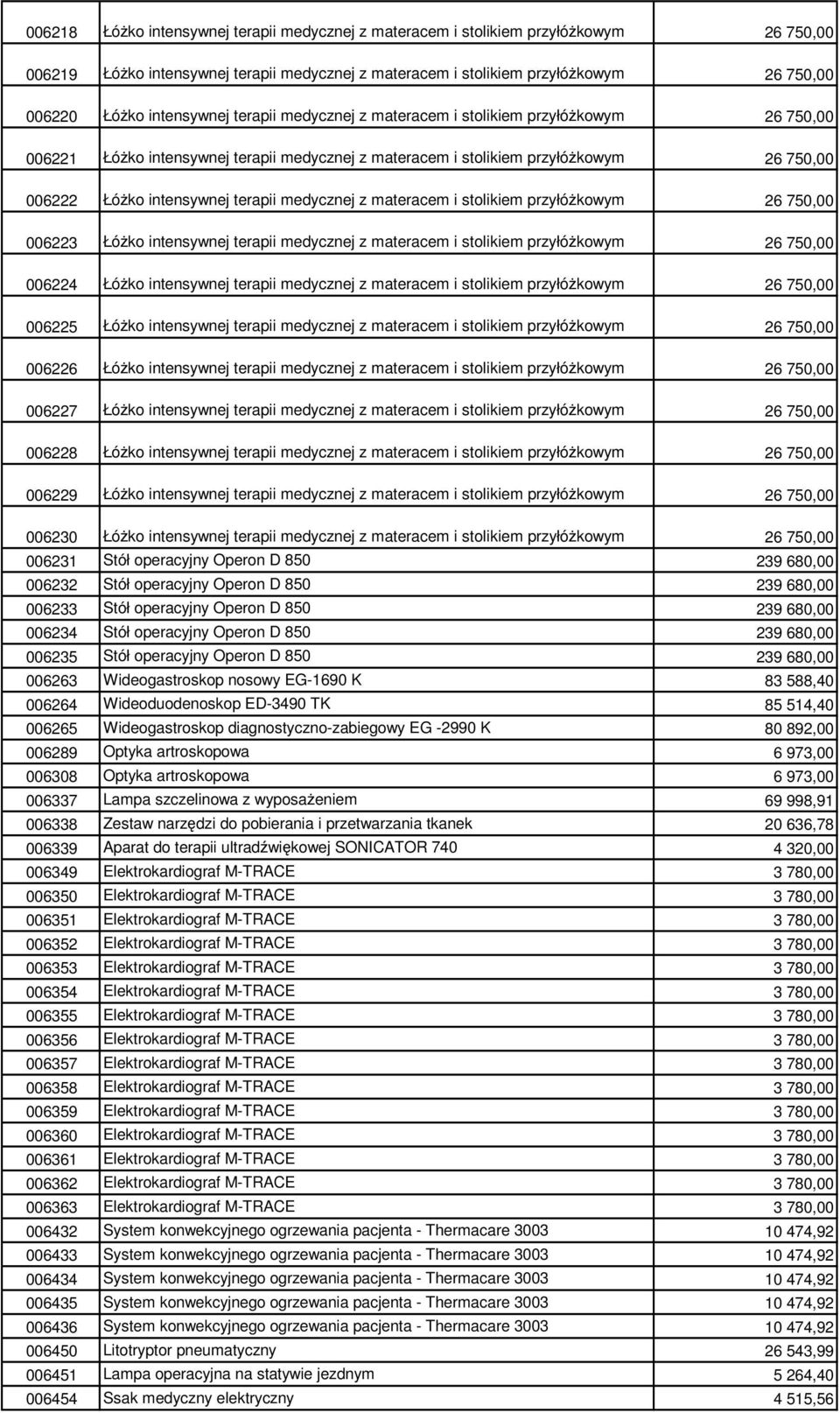 medycznej z materacem i stolikiem przyłóŝkowym 26 750,00 006223 ŁóŜko intensywnej terapii medycznej z materacem i stolikiem przyłóŝkowym 26 750,00 006224 ŁóŜko intensywnej terapii medycznej z