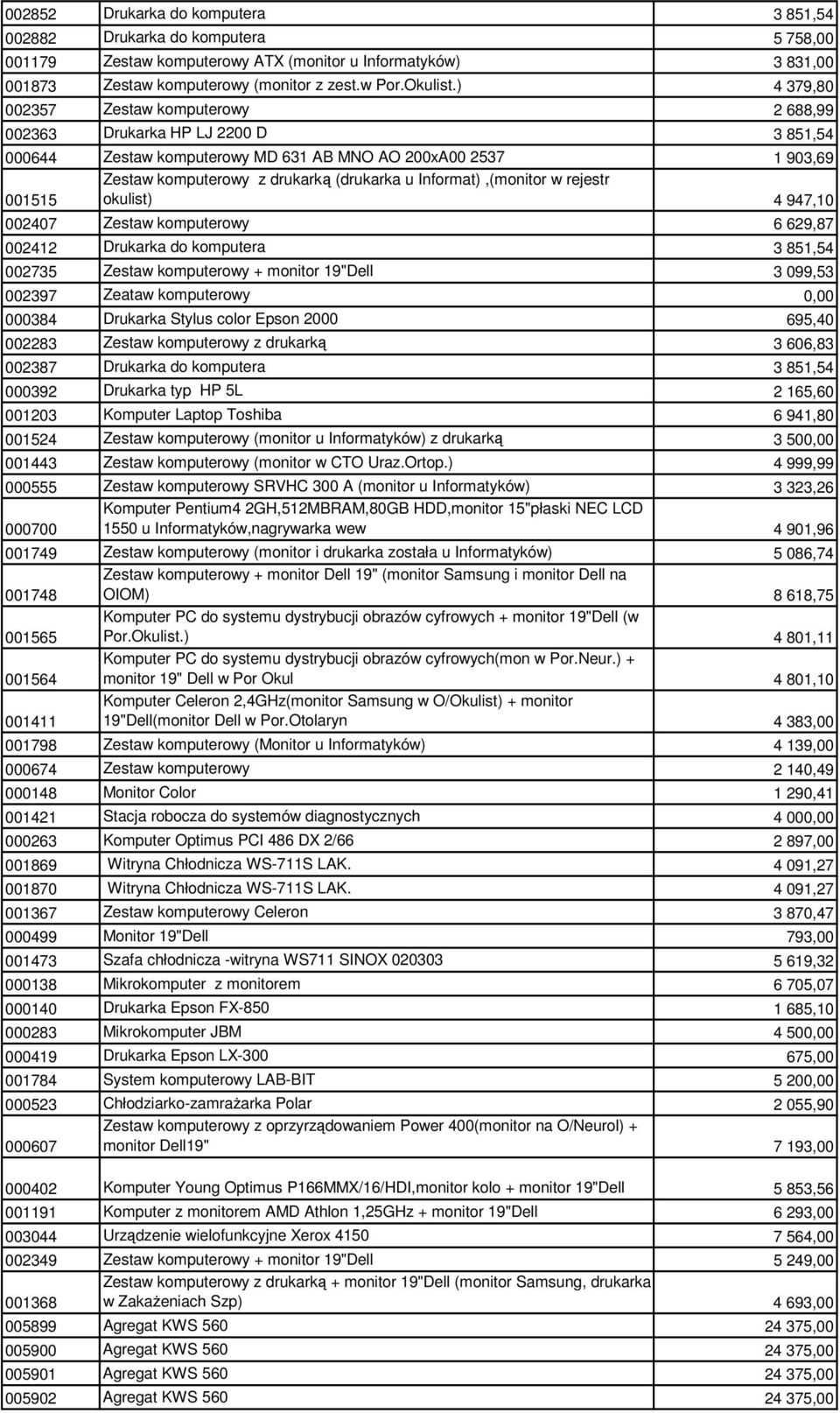 Informat),(monitor w rejestr 001515 okulist) 4 947,10 002407 Zestaw komputerowy 6 629,87 002412 Drukarka do komputera 3 851,54 002735 Zestaw komputerowy + monitor 19"Dell 3 099,53 002397 Zeataw