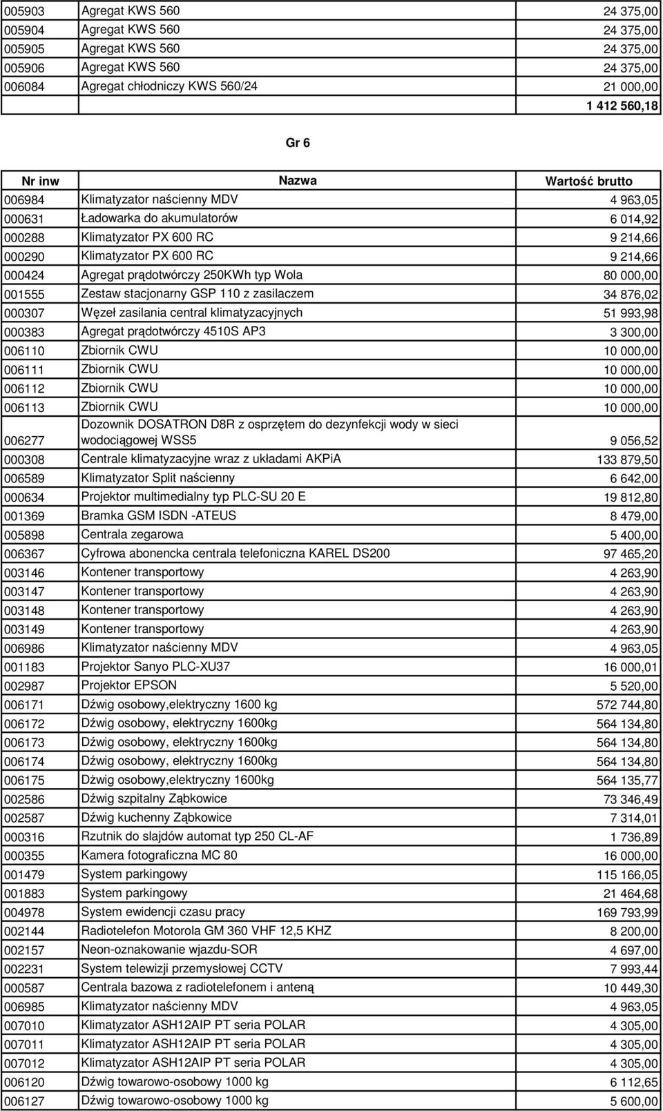Agregat prądotwórczy 250KWh typ Wola 80 000,00 001555 Zestaw stacjonarny GSP 110 z zasilaczem 34 876,02 000307 Węzeł zasilania central klimatyzacyjnych 51 993,98 000383 Agregat prądotwórczy 4510S AP3