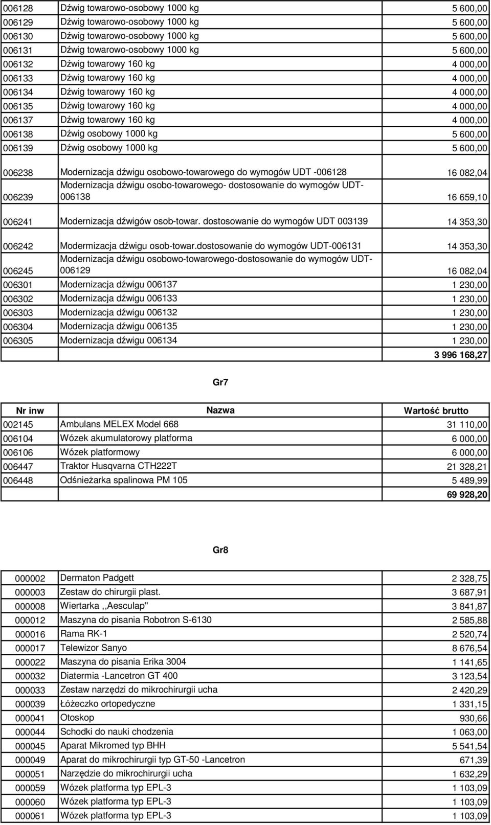 osobowy 1000 kg 5 600,00 006139 Dźwig osobowy 1000 kg 5 600,00 006238 Modernizacja dźwigu osobowo-towarowego do wymogów UDT -006128 16 082,04 Modernizacja dźwigu osobo-towarowego- dostosowanie do
