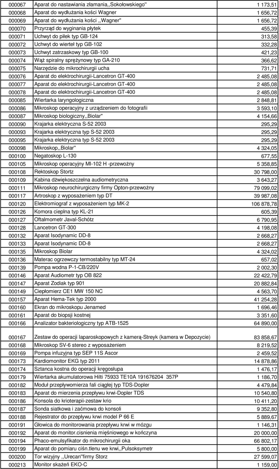 Narzędzie do mikrochirurgii ucha 731,71 000076 Aparat do elektrochirurgii-lancetron GT-400 2 485,08 000077 Aparat do elektrochirurgii-lancetron GT-400 2 485,08 000078 Aparat do