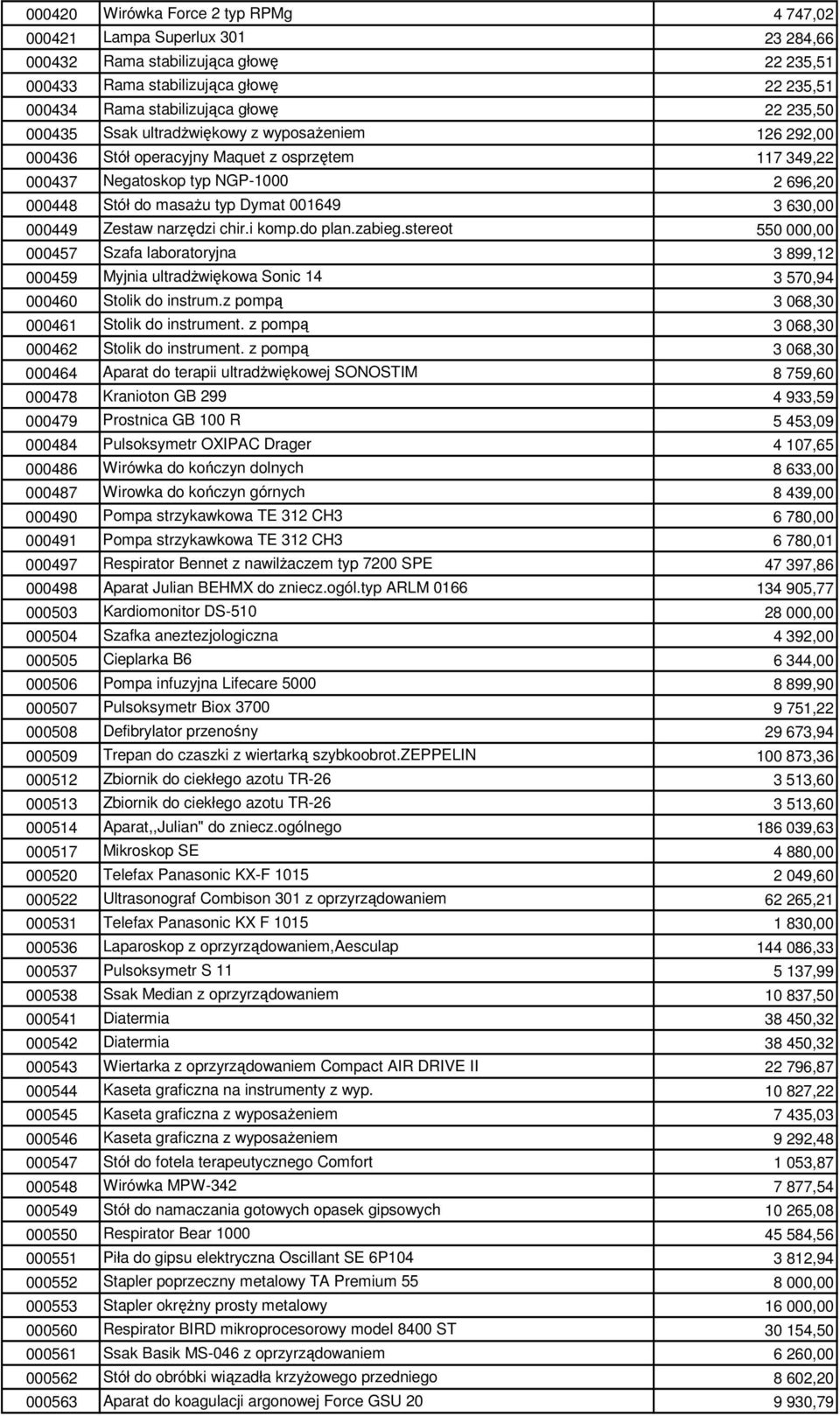 630,00 000449 Zestaw narzędzi chir.i komp.do plan.zabieg.stereot 550 000,00 000457 Szafa laboratoryjna 3 899,12 000459 Myjnia ultradŝwiękowa Sonic 14 3 570,94 000460 Stolik do instrum.