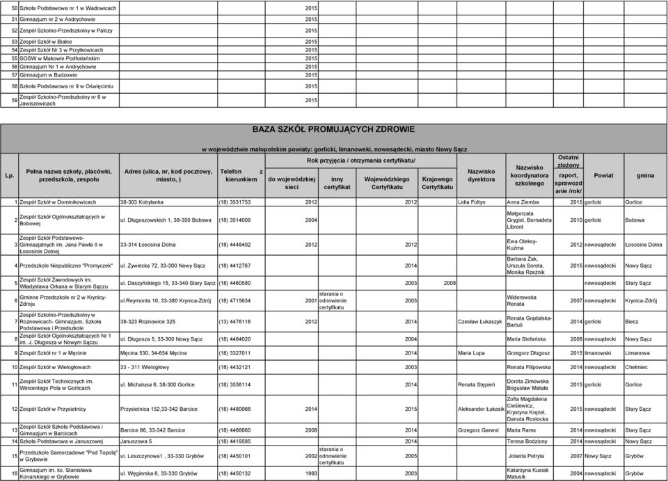 2015 BAZA SZKÓŁ PROMUJĄCYCH ZDROWIE Lp.