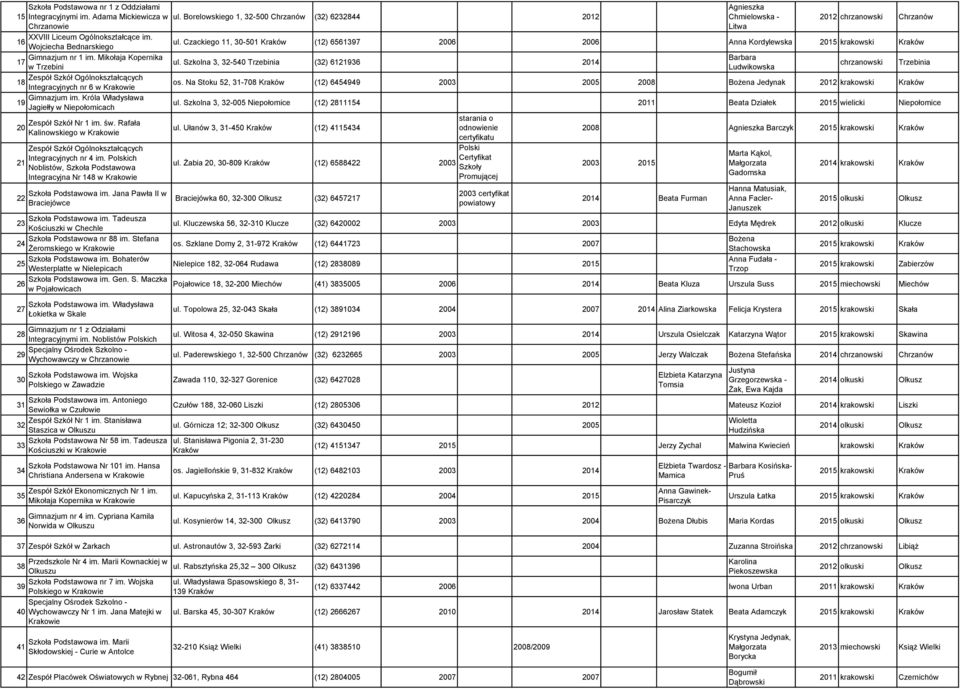Rafała Kalinowskiego w Krakowie Zespół Szkół Ogólnokształcących Integracyjnych nr 4 im. Polskich Noblistów, Szkoła Podstawowa Integracyjna Nr 148 w Krakowie Szkoła Podstawowa im.
