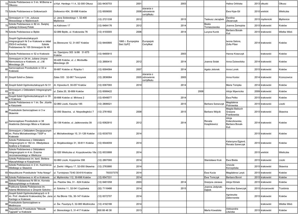 Gimnazjum nr 1 im. Juliusza ul.