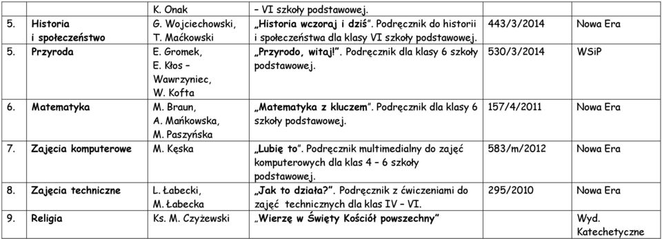 Podręcznik dla klasy 6 szkoły 7. Zajęcia komputerowe M. Kęska Lubię to. Podręcznik multimedialny do zajęć komputerowych dla klas 4 6 szkoły 8. Zajęcia techniczne L. Łabecki, M.