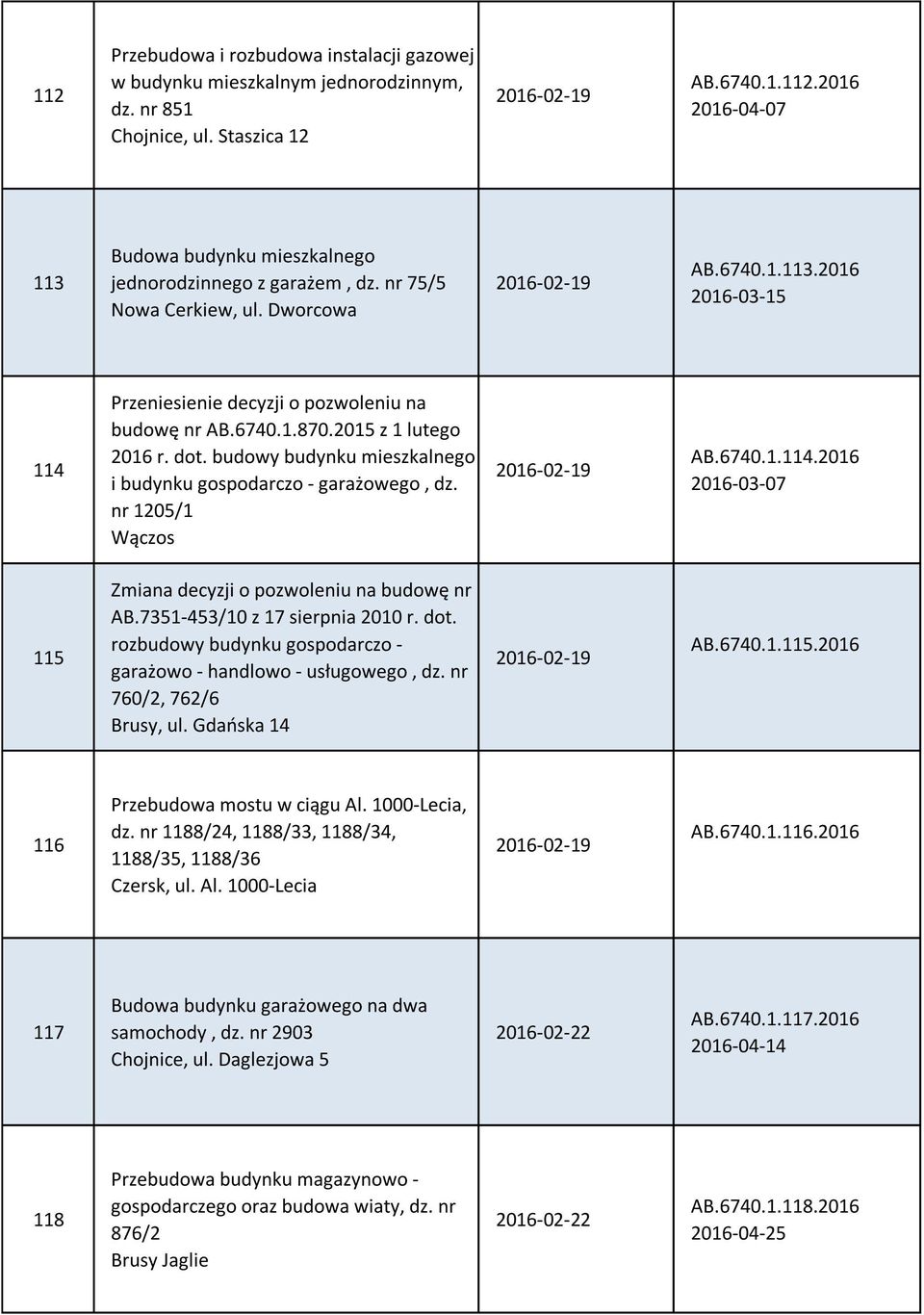 budowy budynku mieszkalnego i budynku gospodarczo - garażowego, dz. nr 1205/1 Wączos 2016-02-19 AB.6740.1.114.2016 2016-03-07 115 Zmiana decyzji o pozwoleniu na budowę nr AB.