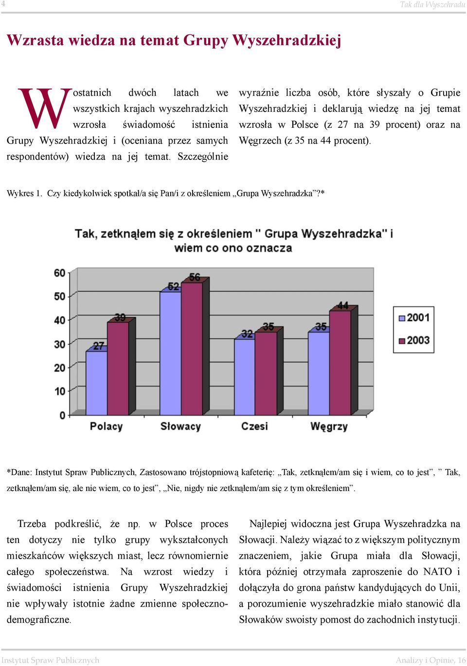 Szczególnie wyraźnie liczba osób, które słyszały o Grupie Wyszehradzkiej i deklarują wiedzę na jej temat wzrosła w Polsce (z 27 na 39 procent) oraz na Węgrzech (z 35 na 44 procent). Wykres 1.