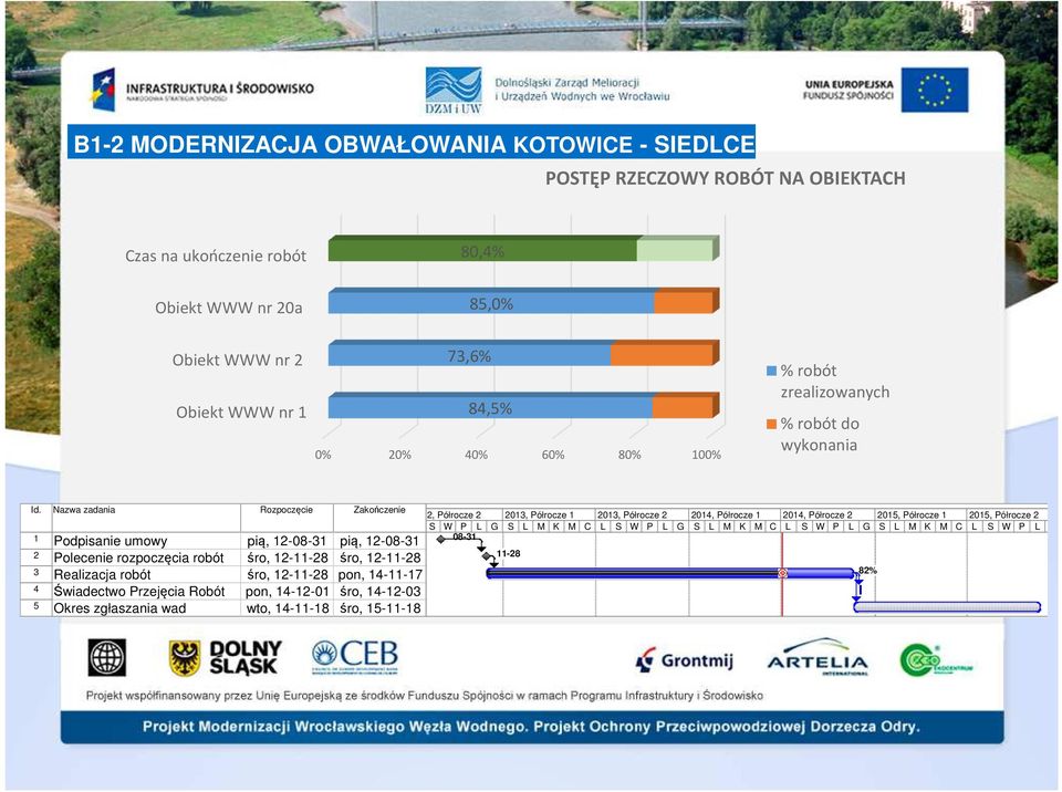 Nazwa zadania Rozpoczęcie Zakończenie 1 Podpisanie umowy pią, 12-08-31 pią, 12-08-31 2 Polecenie rozpoczęcia robót śro, 12-11-28 śro, 12-11-28 3 Realizacja robót śro, 12-11-28 pon, 14-11-17 4