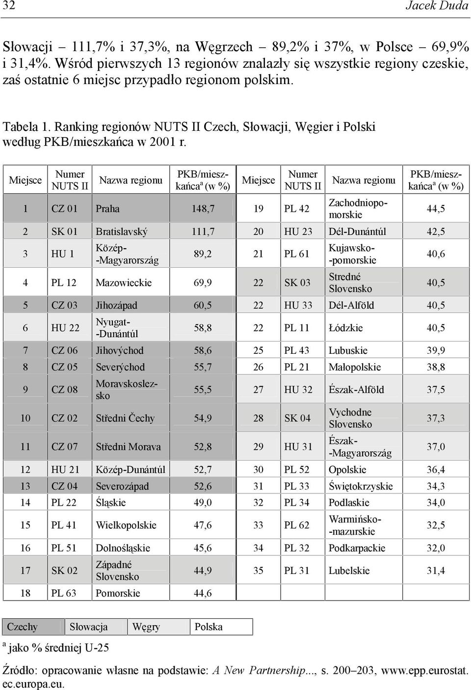 Ranking regionów NUTS II Czech, Słowacji, Węgier i Polski według PKB/mieszkańca w 2001 r.