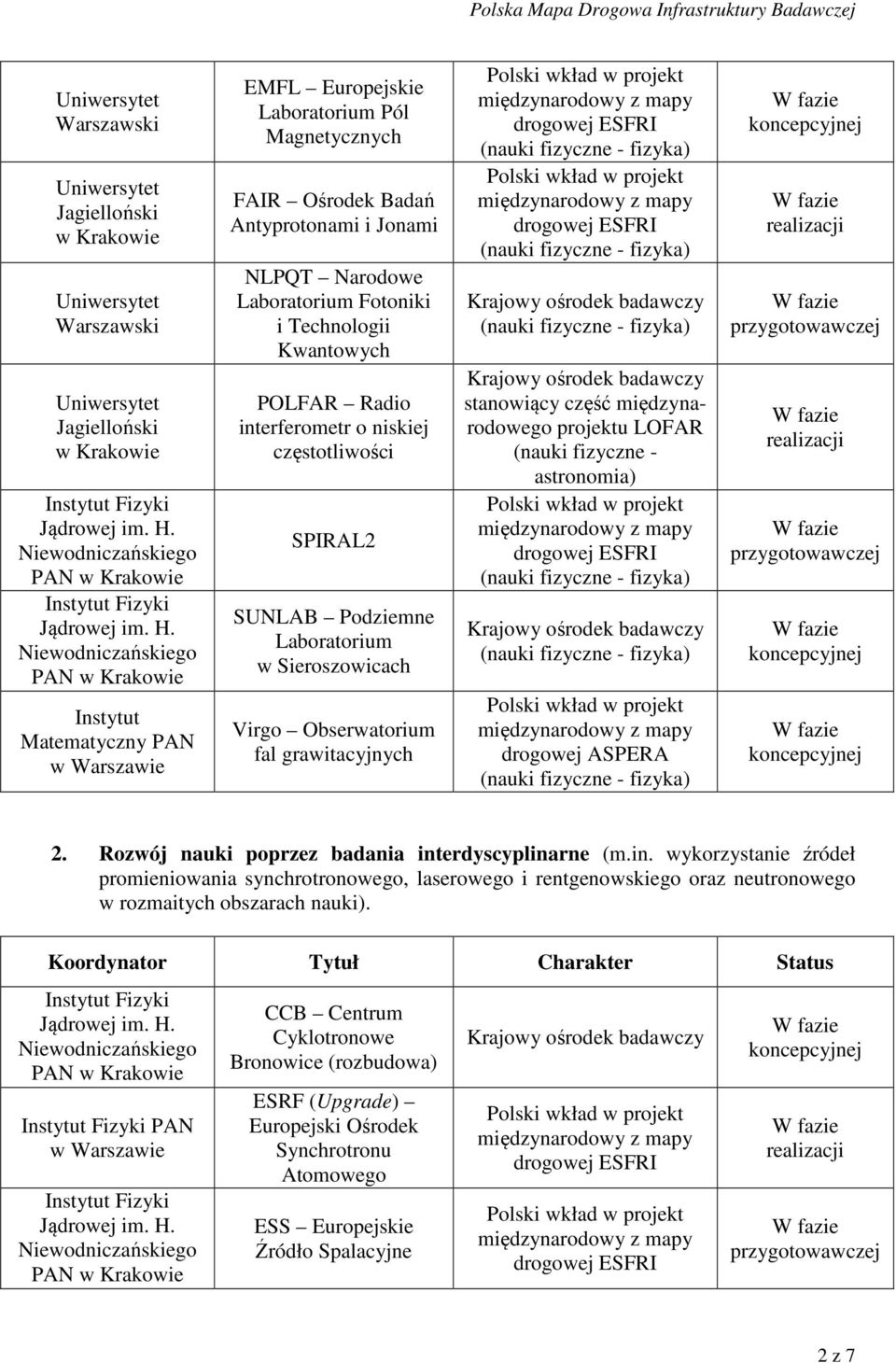 astronomia) drogowej ASPERA 2. Rozwój nauki poprzez badania int