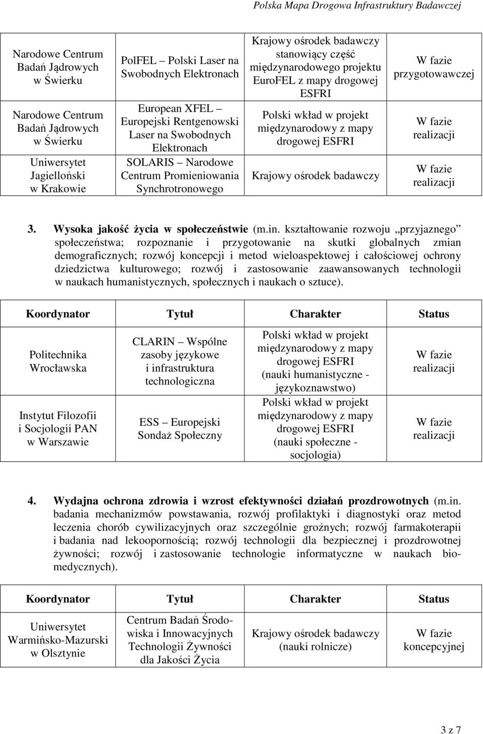 kształtowanie rozwoju przyjaznego społeczeństwa; rozpoznanie i przygotowanie na skutki globalnych zmian demograficznych; rozwój koncepcji i metod wieloaspektowej i całościowej ochrony dziedzictwa