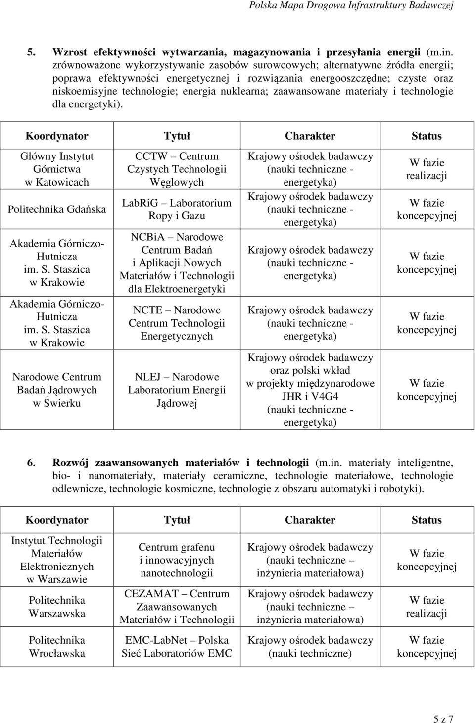 nuklearna; zaawansowane materiały i technologie dla energetyki). Główny Instytut Górnictwa w Katowicach Gdańska Akademia Górniczo- Hutnicza im. S.