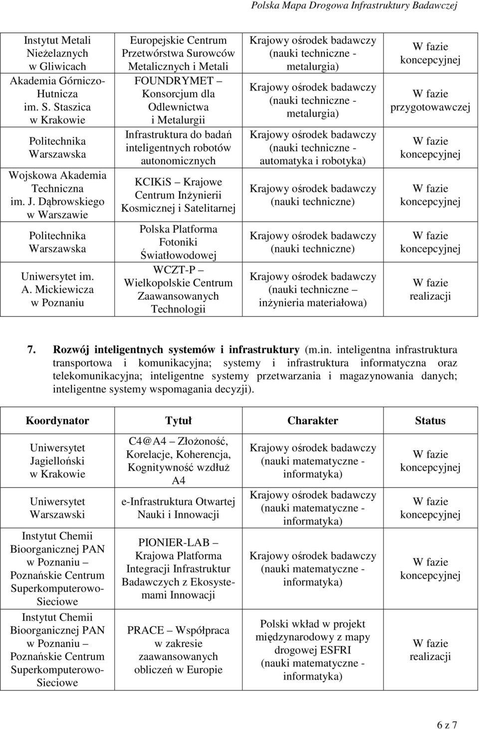 ademia Techniczna im. J. Dąbrowskiego Warszawska im. A.
