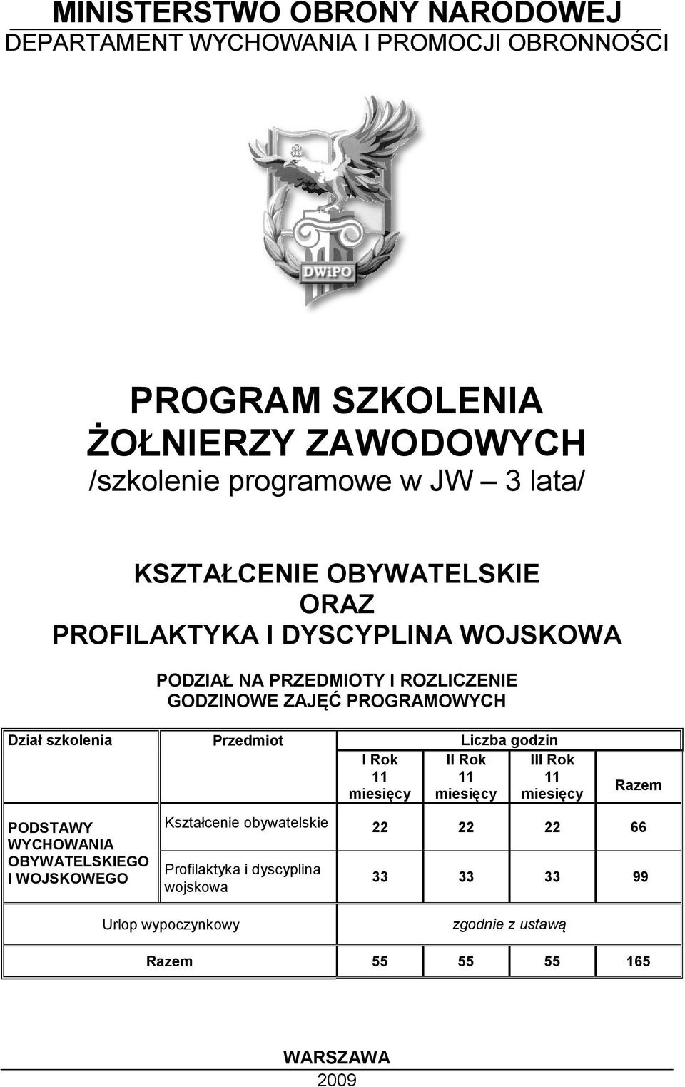 Dział szkolenia Przedmiot Liczba godzin I Rok miesięcy II Rok miesięcy III Rok miesięcy Razem PODSTAWY WYCHOWANIA OBYWATELSKIEGO I