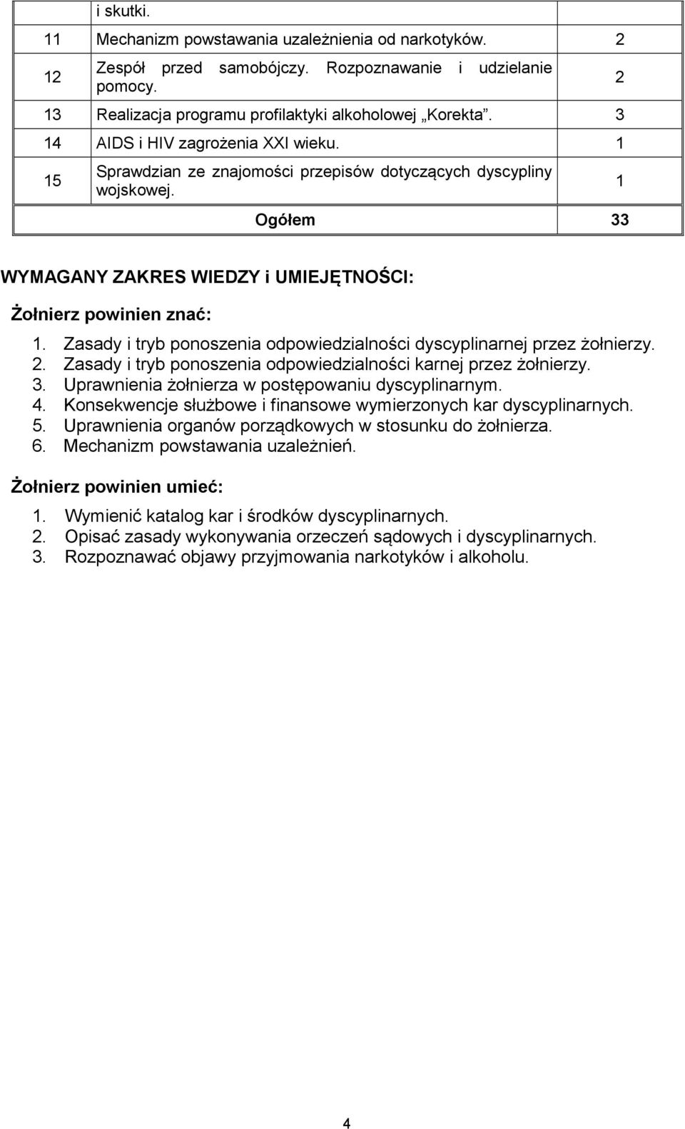 Zasady i tryb ponoszenia odpowiedzialności dyscyplinarnej przez żołnierzy.. Zasady i tryb ponoszenia odpowiedzialności karnej przez żołnierzy. 3. Uprawnienia żołnierza w postępowaniu dyscyplinarnym.