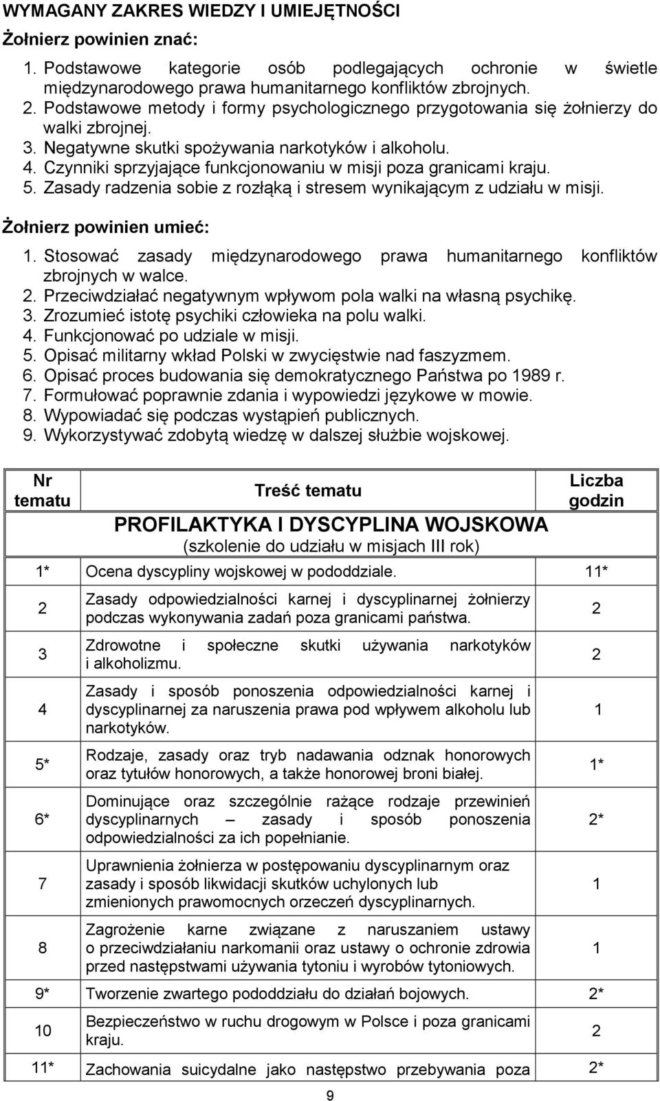 . Czynniki sprzyjające funkcjonowaniu w misji poza granicami kraju. 5. Zasady radzenia sobie z rozłąką i stresem wynikającym z udziału w misji.