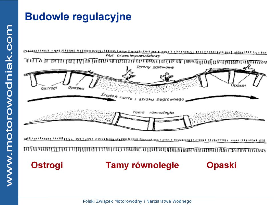 Ostrogi Tamy