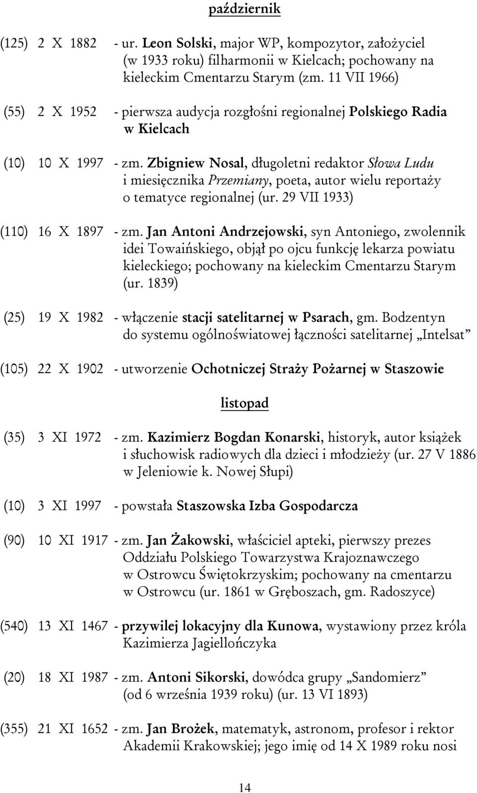 Zbigniew Nosal, długoletni redaktor Słowa Ludu i miesięcznika Przemiany, poeta, autor wielu reportaży o tematyce regionalnej (ur. 29 VII 1933) (110) 16 X 1897 - zm.