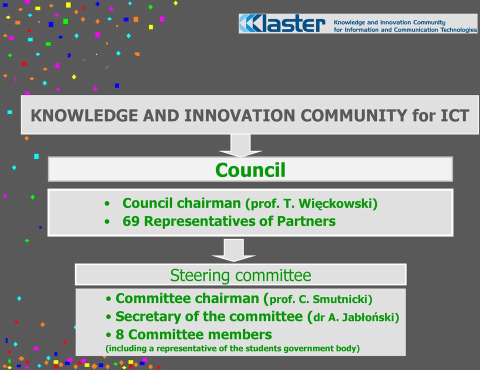 Więckowski) 69 Representatives of Partners Steering committee Committee chairman