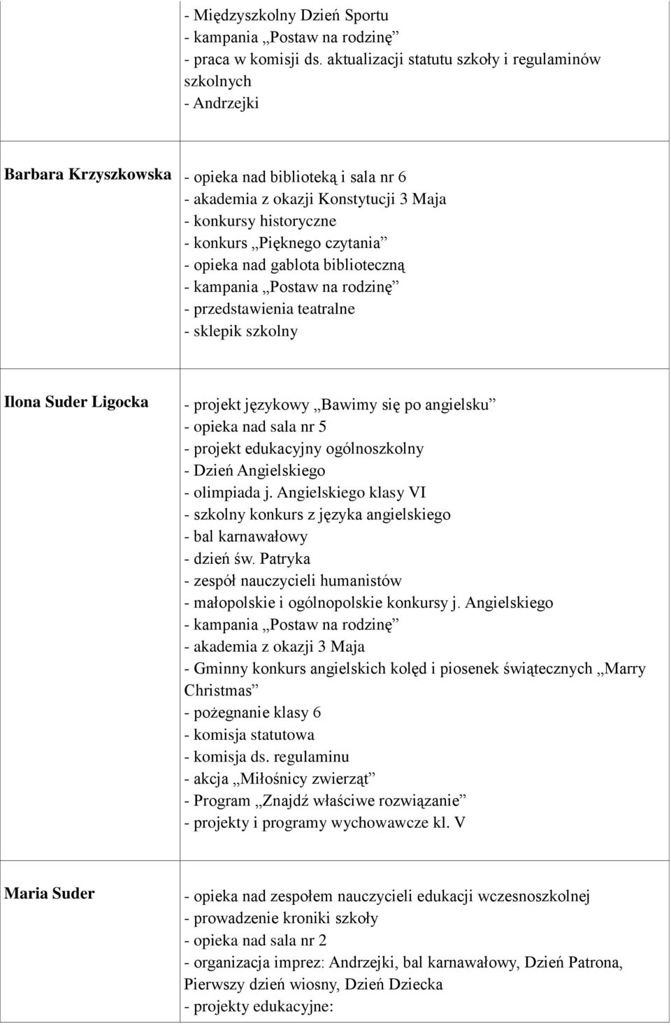 nad gablota biblioteczną - przedstawienia teatralne - sklepik szkolny Ilona Suder Ligocka - projekt językowy Bawimy się po angielsku - opieka nad sala nr 5 - projekt edukacyjny ogólnoszkolny - Dzień