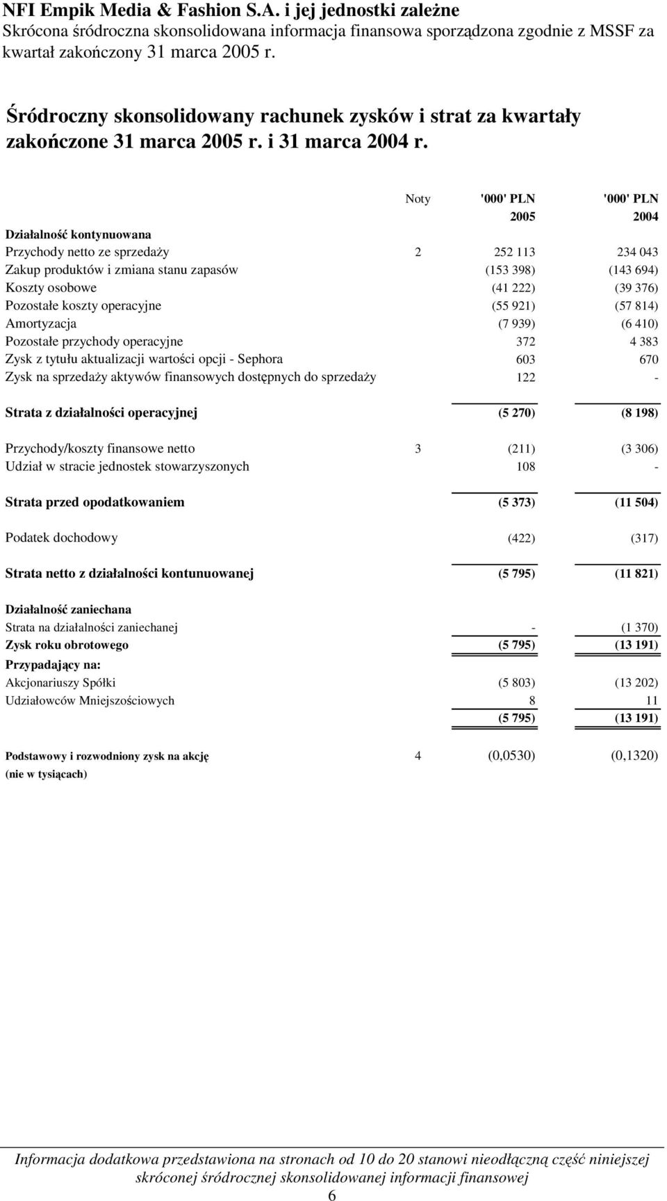 Noty '000' PLN '000' PLN 2005 2004 Działalność kontynuowana Przychody netto ze sprzedaży 2 252 113 234 043 Zakup produktów i zmiana stanu zapasów (153 398) (143 694) Koszty osobowe (41 222) (39 376)