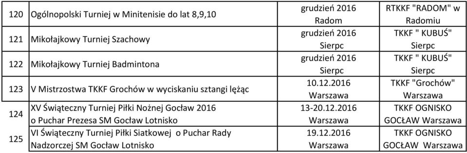 2016 o Puchar Prezesa SM Gocław Lotnisko VI Świąteczny Turniej Piłki Siatkowej o Puchar Rady Nadzorczej SM Gocław