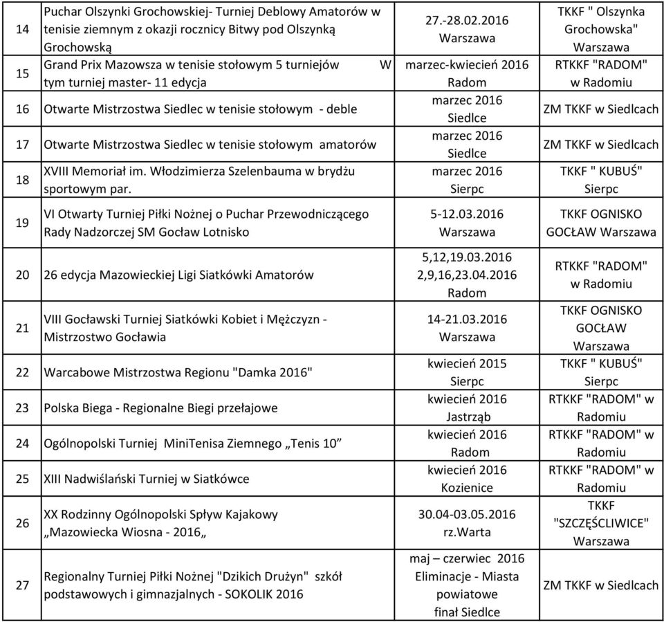 VI Otwarty Turniej Piłki Nożnej o Puchar Przewodniczącego Rady Nadzorczej SM Gocław Lotnisko 20 26 edycja Mazowieckiej Ligi Siatkówki Amatorów 21 VIII Gocławski Turniej Siatkówki Kobiet i Mężczyzn -